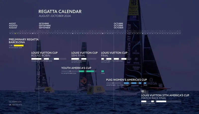 Calendario Copa América 2024