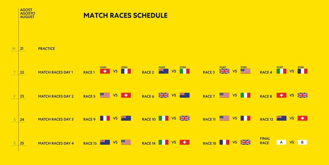 America's Cup Race Schedule: When Each Team Competes | AC37 Fixtures