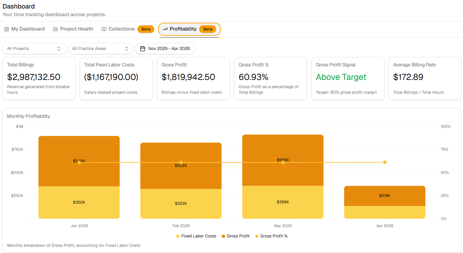 Octayne PSA industry solution preview — live profitability dashboard