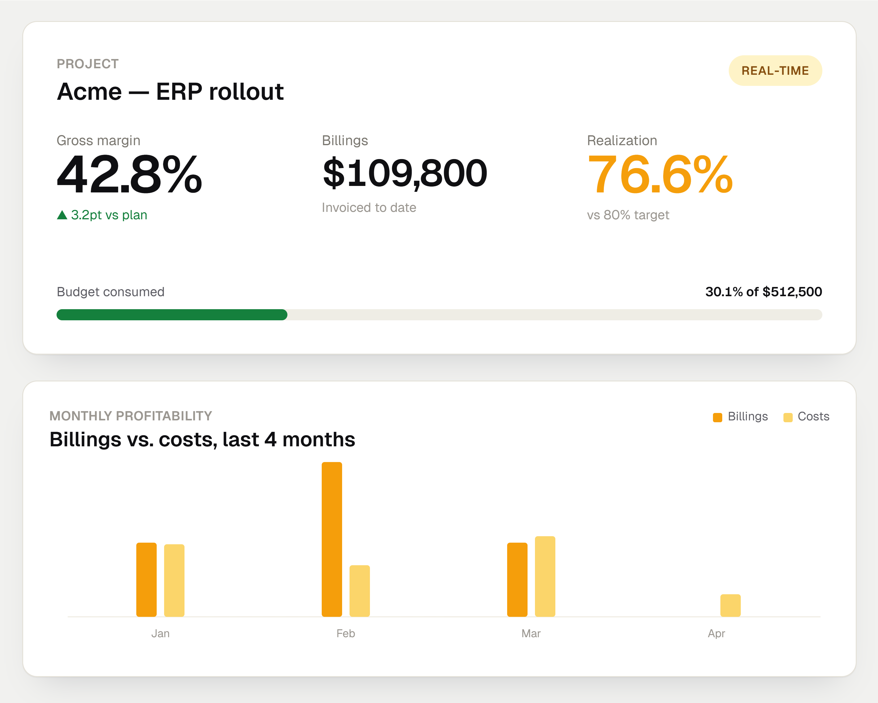 Octayne project profitability dashboard: revenue, costs, and gross margin rolled up by engagement