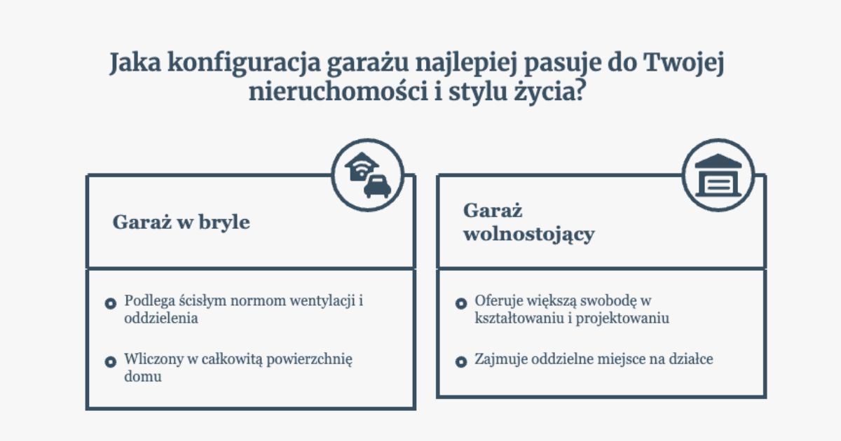 Wymiary wysokości garażu - minimum konstrukcyjne 2,2 m, prześwit bramy przy 2,4 m i wysokość użytkowa od 2,6 m, BRJ-Studio