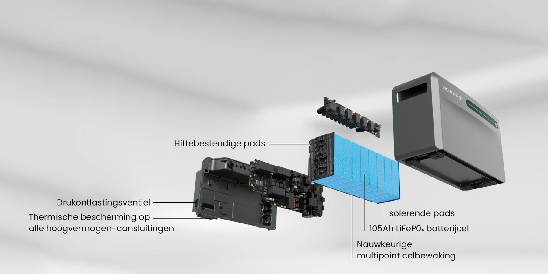 Opengewerkte SigenMate 2700 Ultra met de zes veiligheidslagen