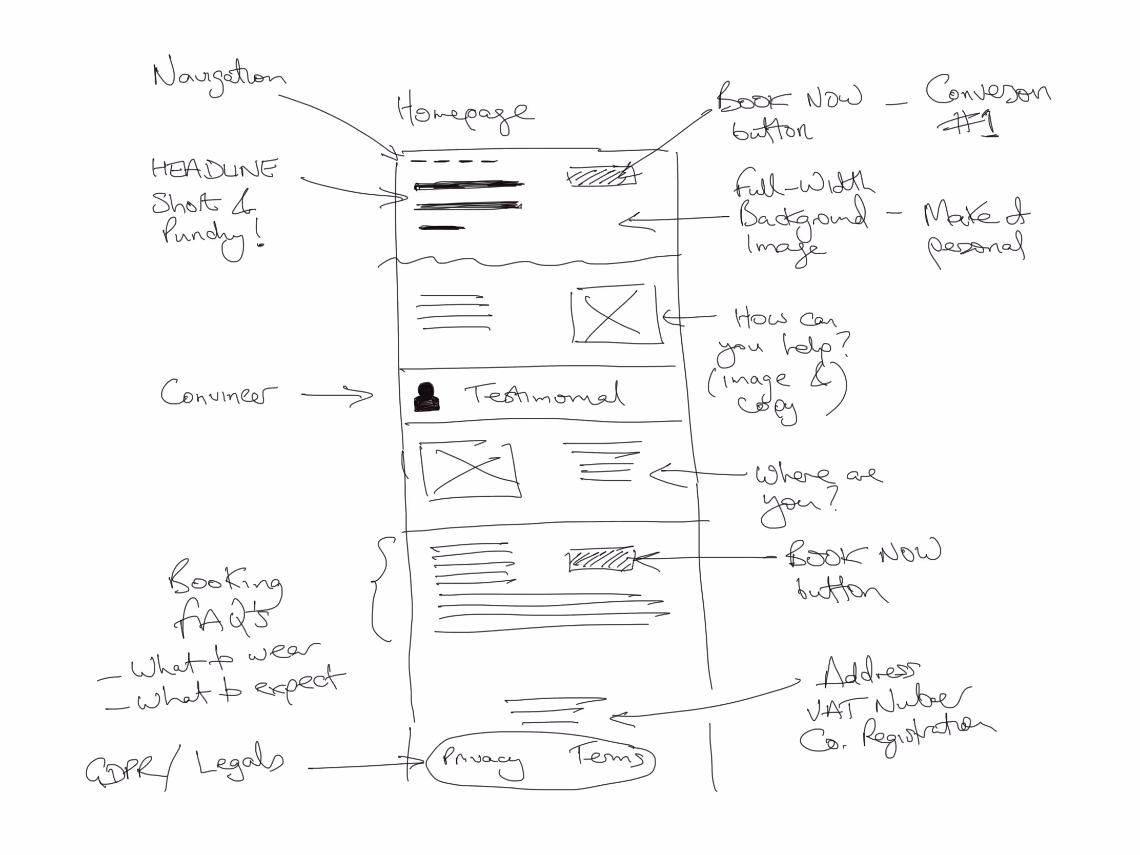 Website mockup