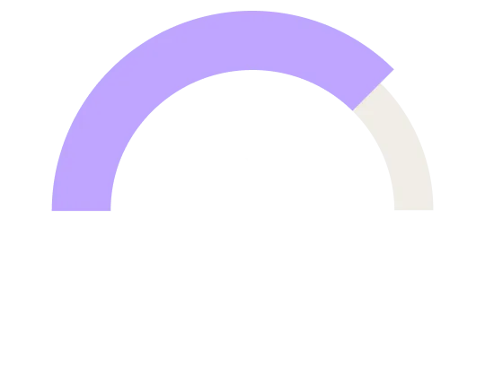 75% if employees will acquire, modify, or create technology outside IT's visibility