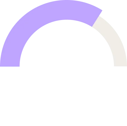 68% of companies experience data loss from endpoint attacks