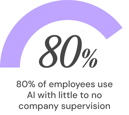 80% of employees use AI with little to no company supervision