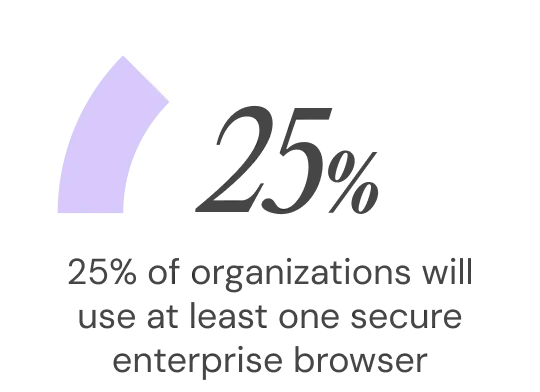 25% of organizations will use at least once secure enterprise browser