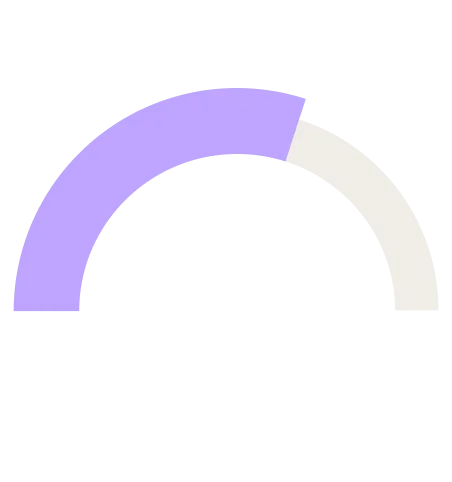 Financial Services 60% of employees admit to violating AI rules