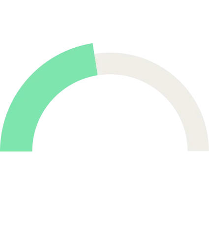 Higher Education 45% of facility use GenAI