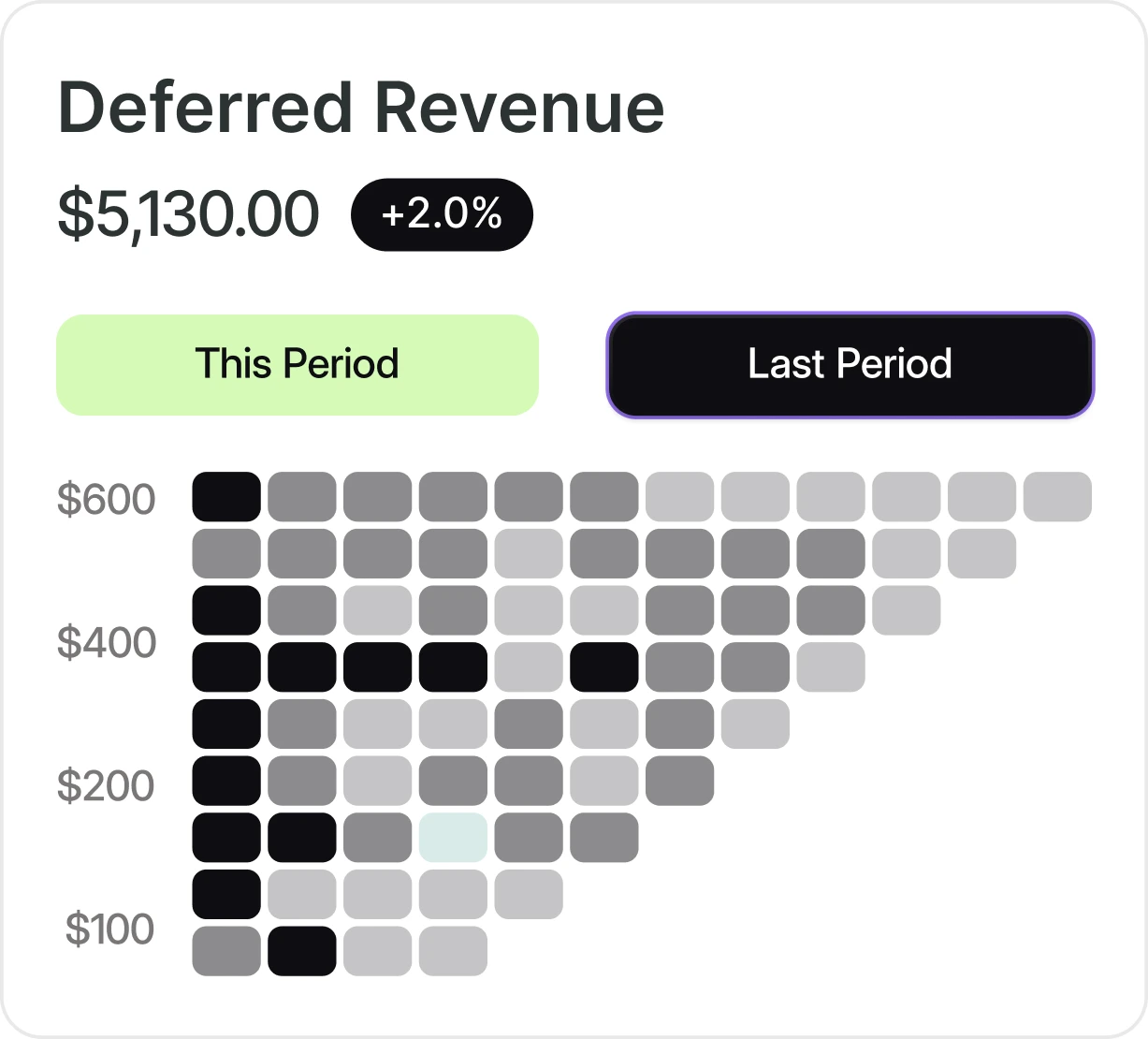 Fast Flexible Transfers with Built-In Security.