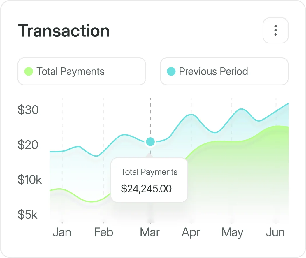 Unified Account Transaction for All Financial Sources