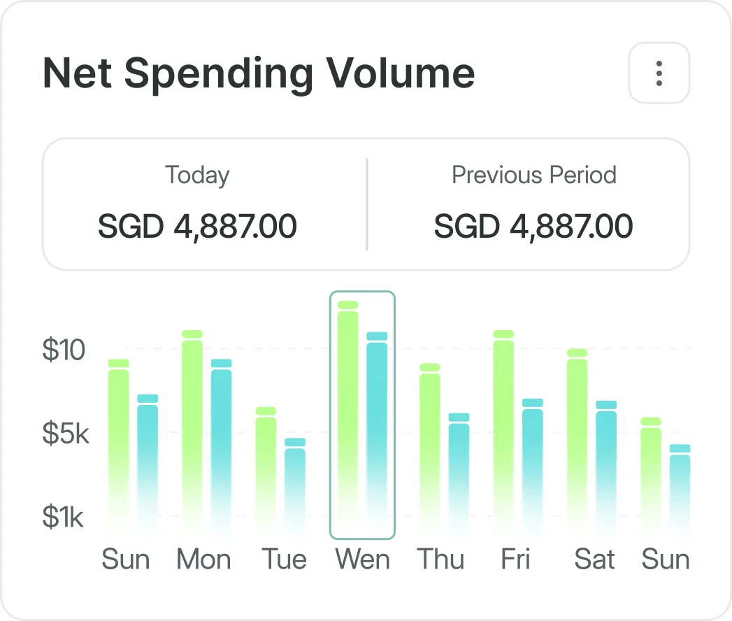 Smart Budget Builder with Adaptive Spending Controls