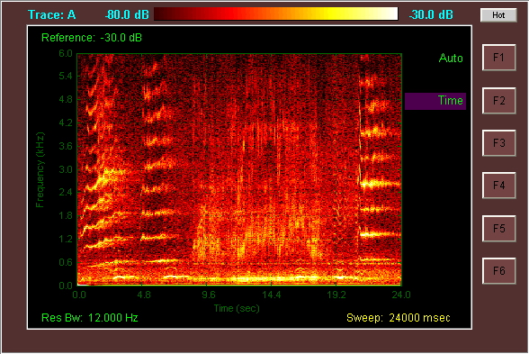 Spectrogram—a visual representation of sound—of a humpback whale song ("HumBack2" by Spyrogumas is licensed under CC BY-SA 3.0, https://commons.wikimedia.org/wiki/File:HumBack2.jpg)