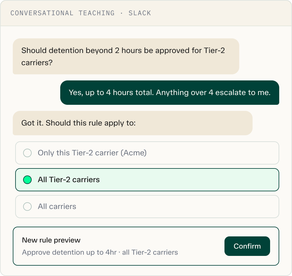 Slack conversation about approving detention beyond 2 hours for Tier-2 carriers, with options to apply the rule to only one carrier, all Tier-2 carriers, or all carriers. The option for all Tier-2 carriers is selected, and a new rule preview states approval of detention up to 4 hours for all Tier-2 carriers with a Confirm button.