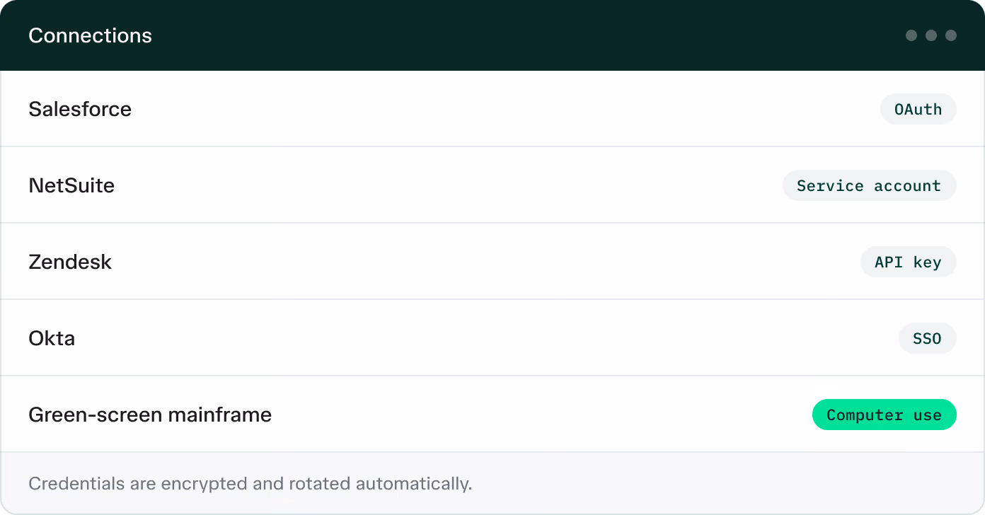 Screen listing connections to Salesforce, NetSuite, Zendesk, Okta, and Green-screen mainframe with credential types.