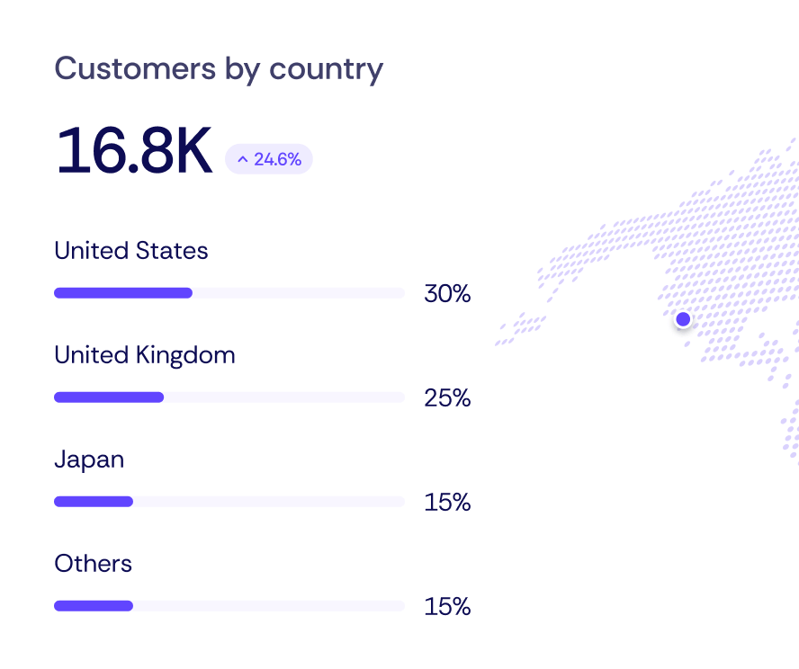 Customer By Country Techdash X Webflow Template | Brix Template