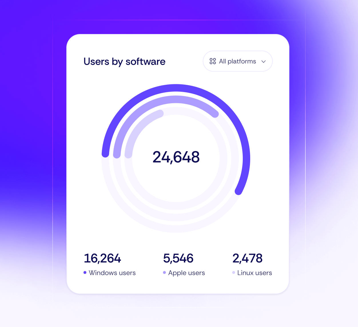 User Analytics Techdash X Webflow Template | Brix Template
