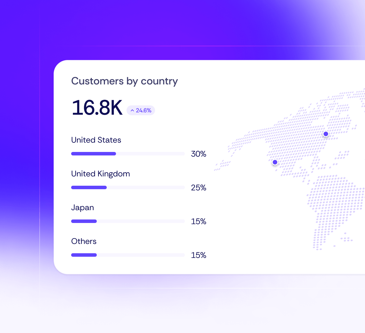 Custom Made Reports Techdash X Webflow Template | Brix Template
