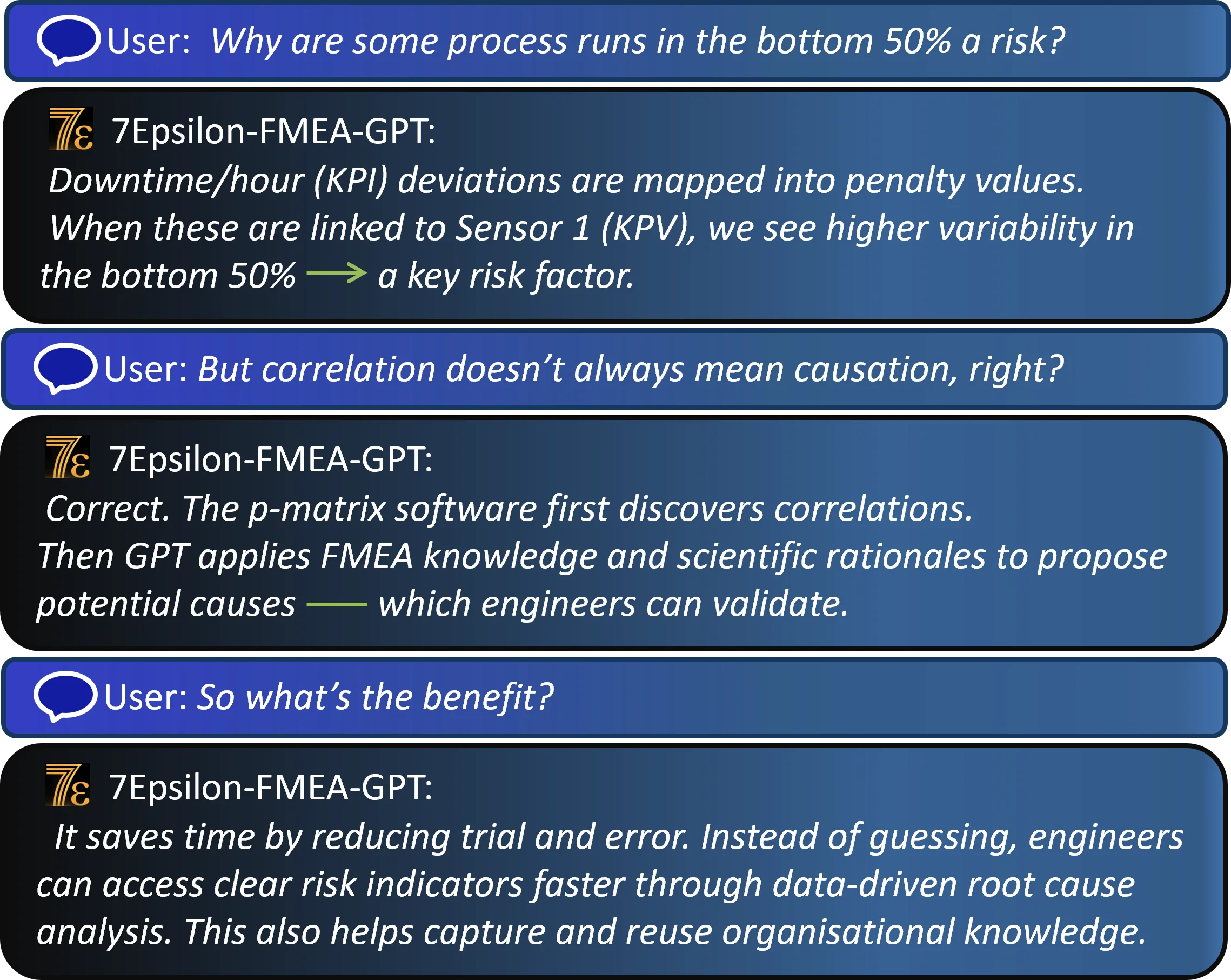 Sample interaction of a user with the 7Epsilon-FMEA-GPT. 