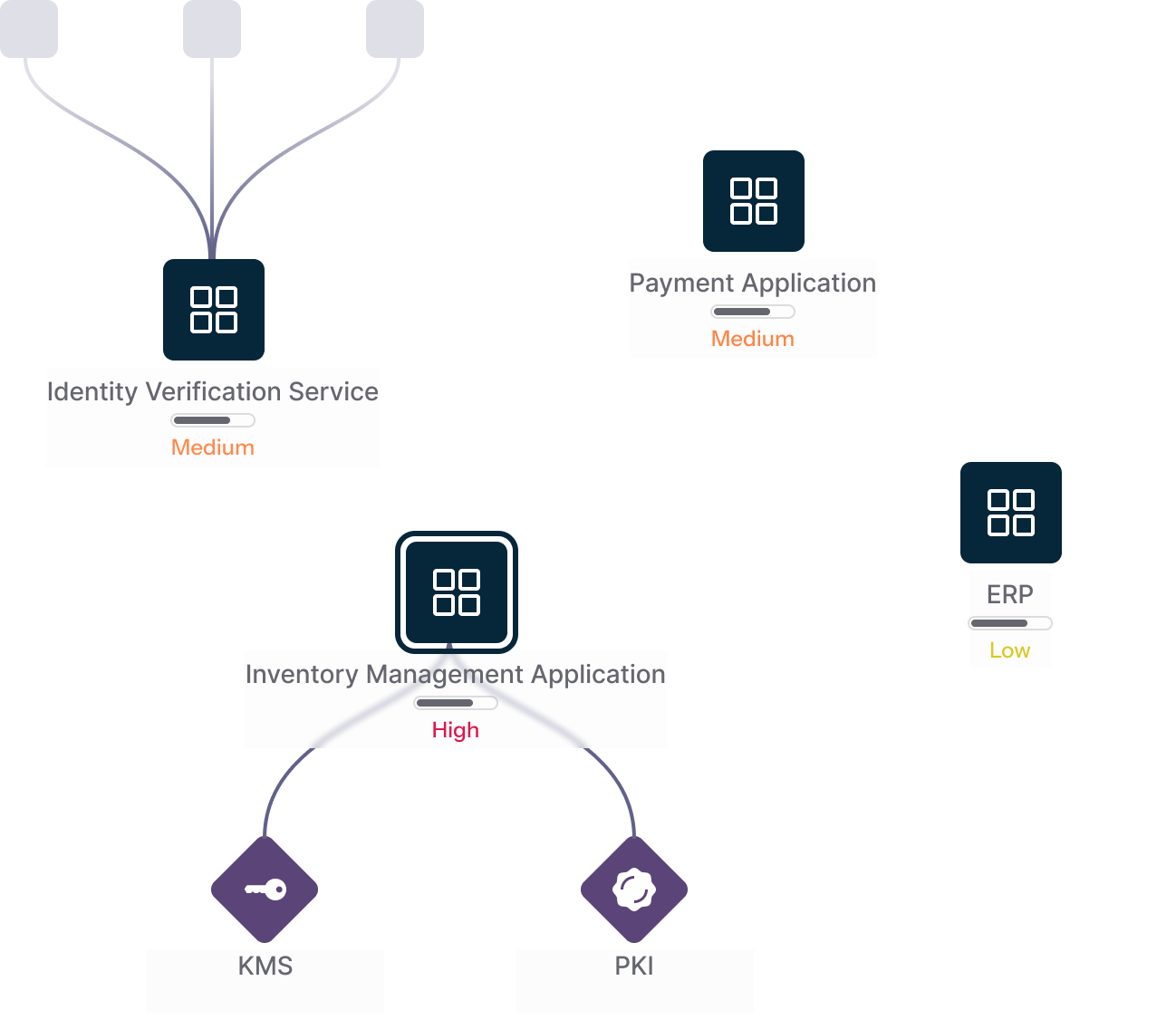 QIZ Knowledge Graph