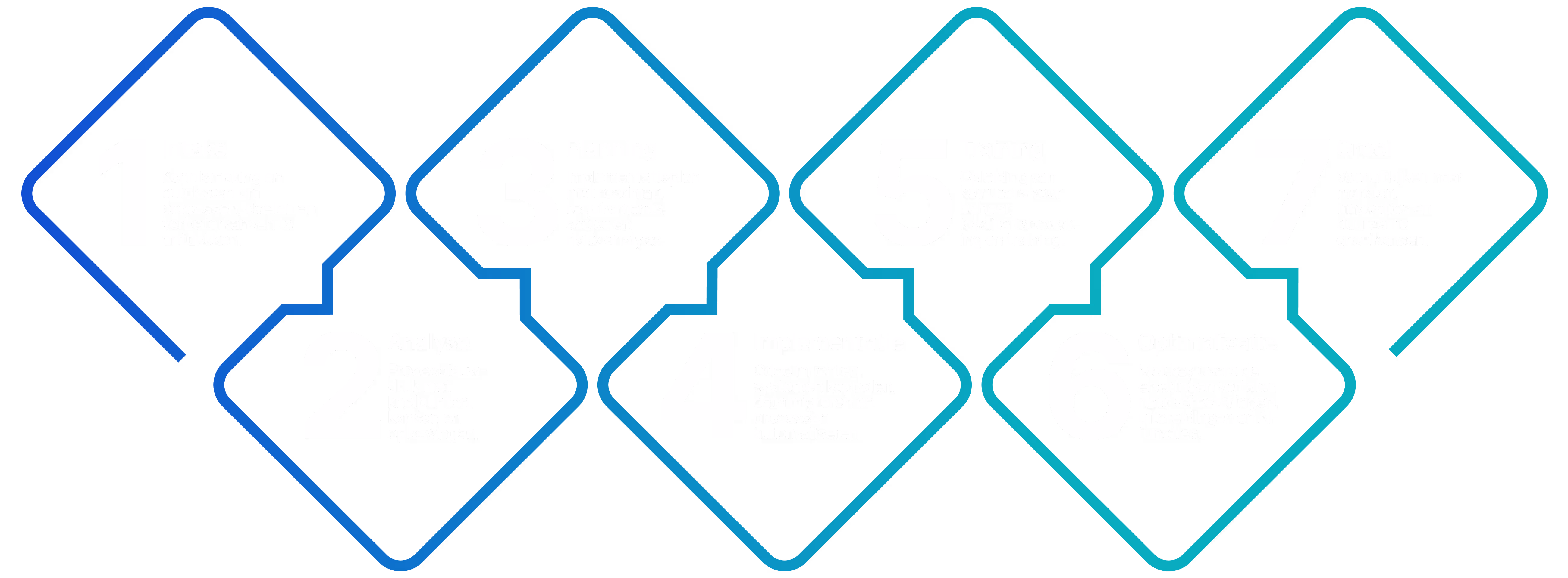 7 stappen aanpak MYNA