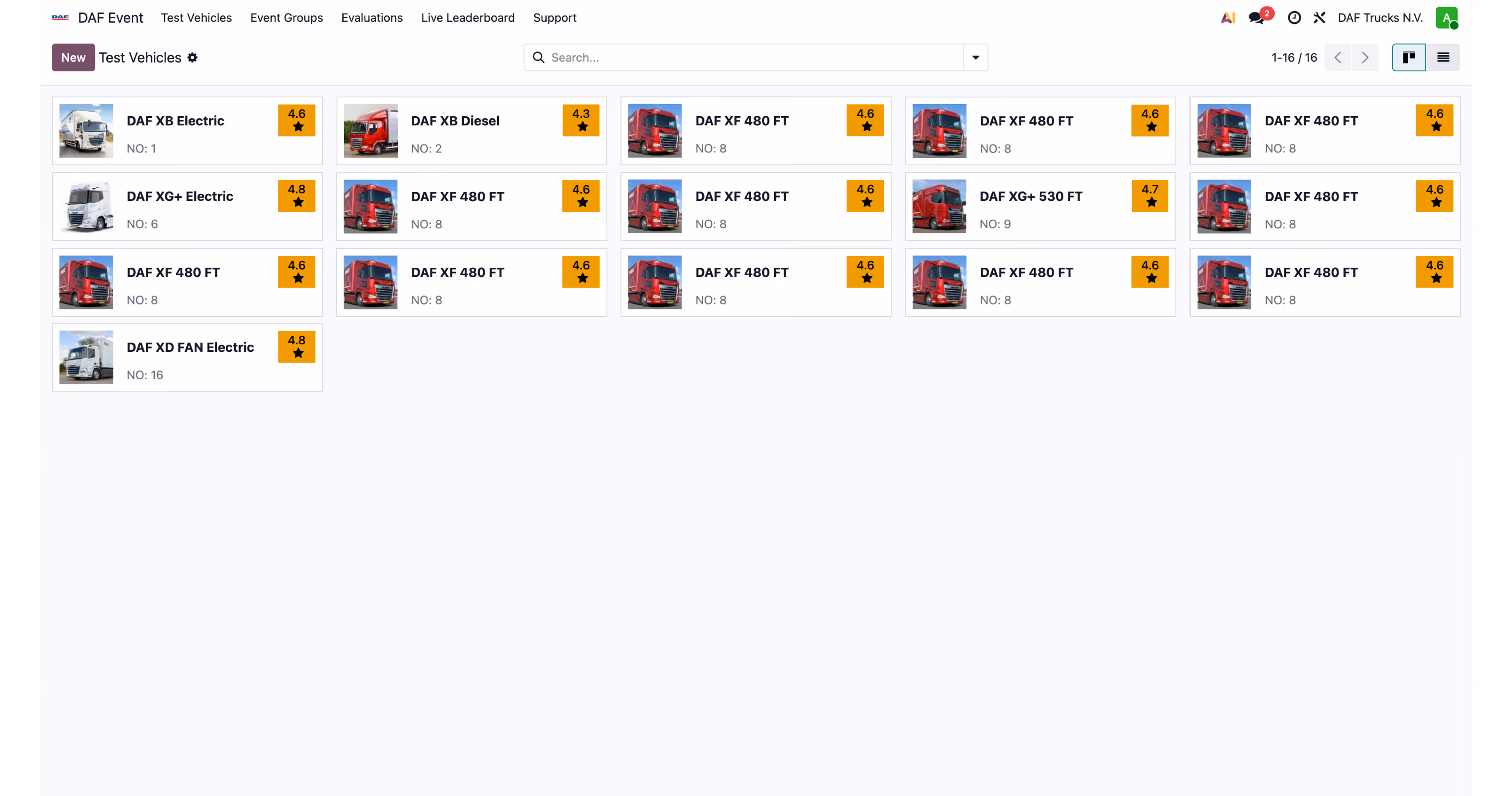 Event manager dashboard met samenvatting van testresultaten, navigatiemenu en helpdesk