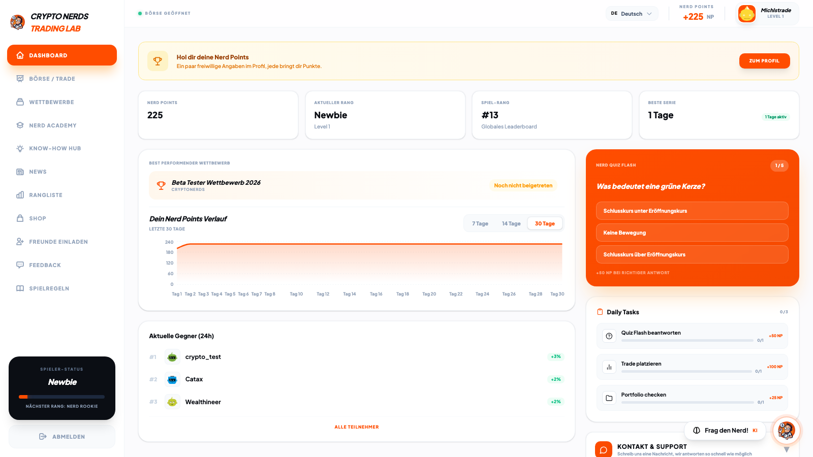 CryptoNerds Trading Lab – Dashboard mit Nerd Points, Rang und Wettbewerben