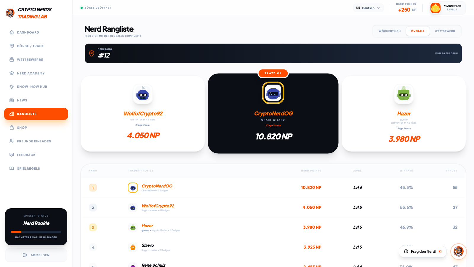 Nerd Rangliste im Trading Lab – Leaderboard mit Nerd Points