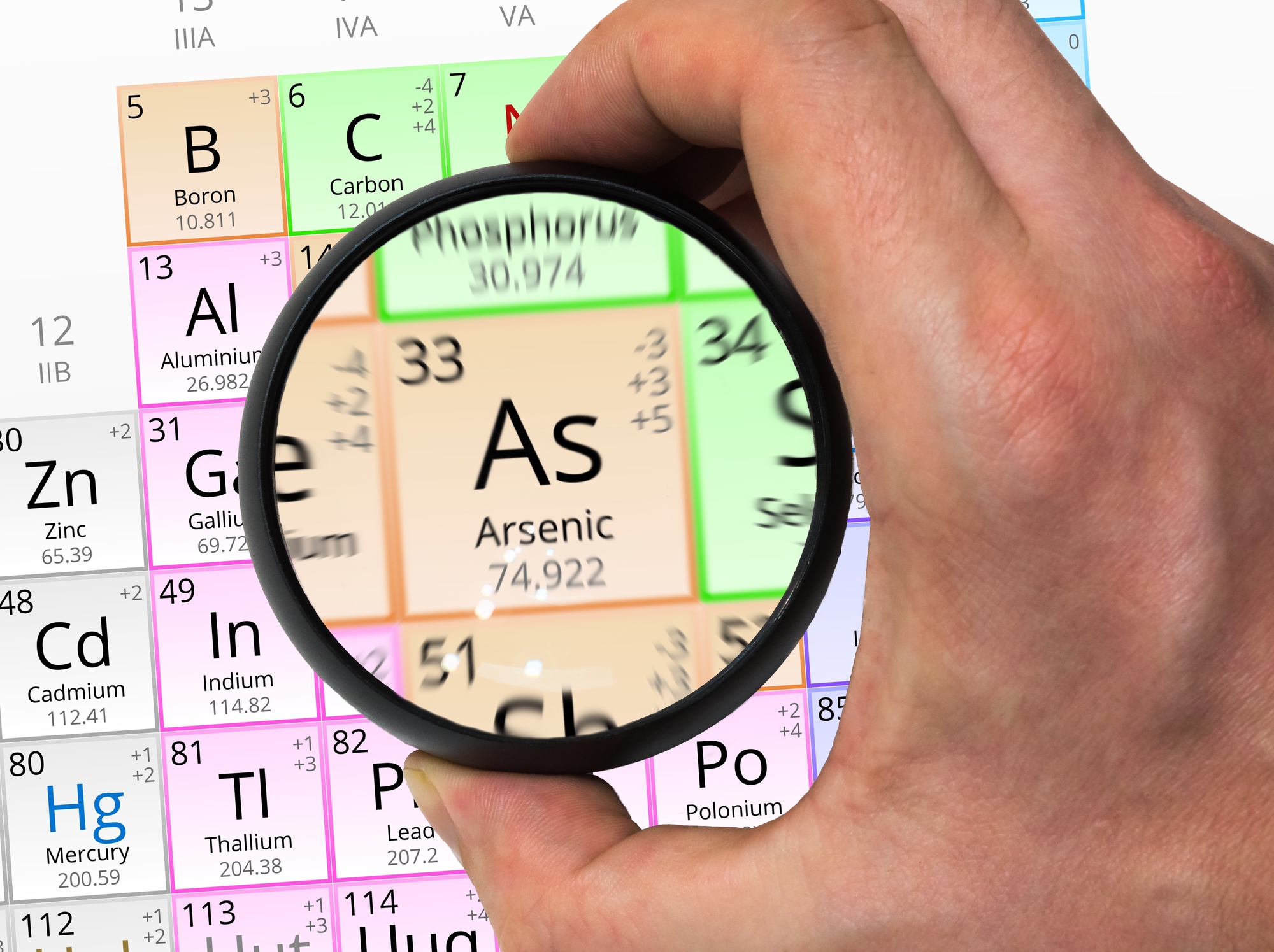 Arsenic contamination