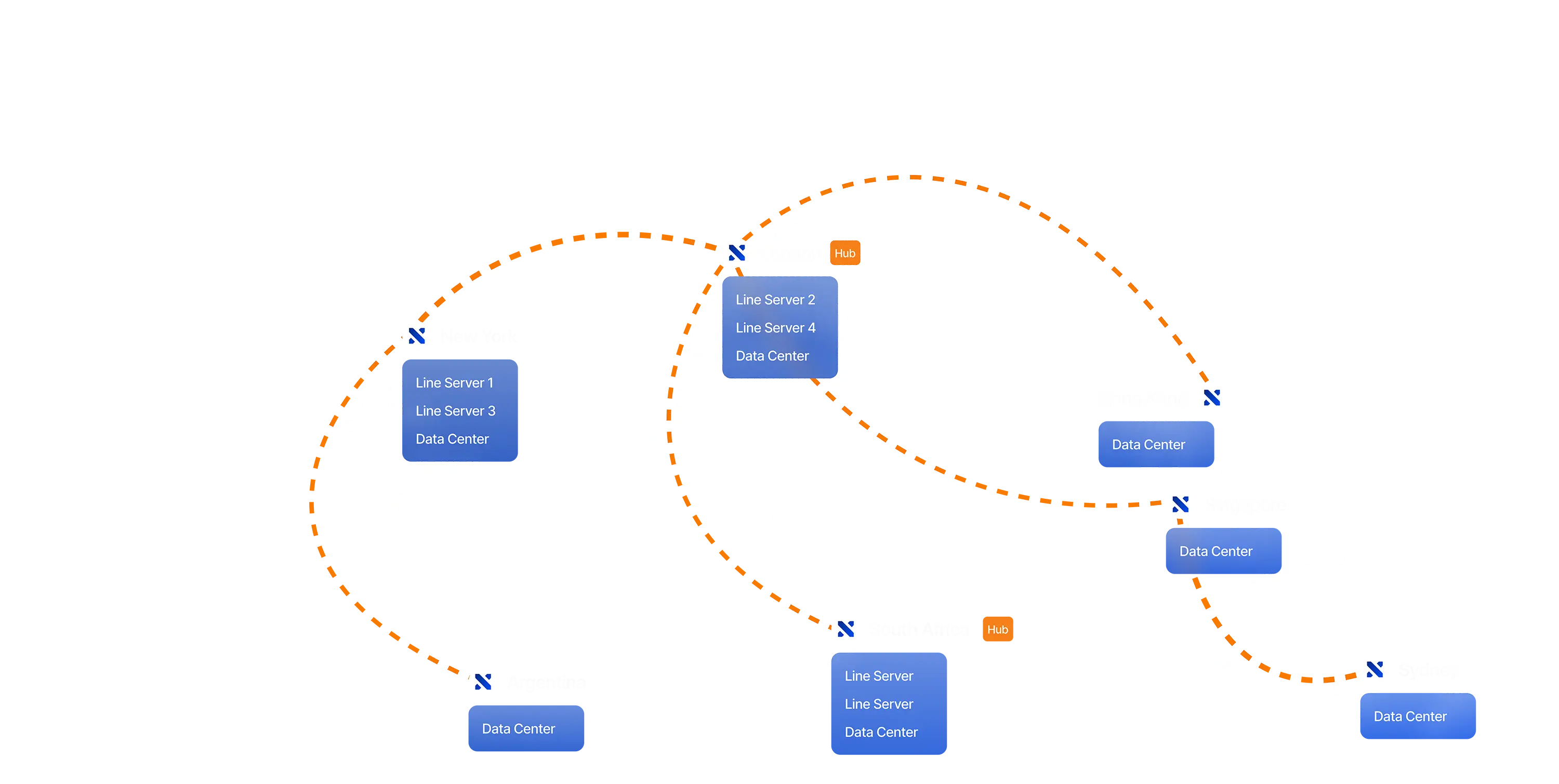 EPFX servers map