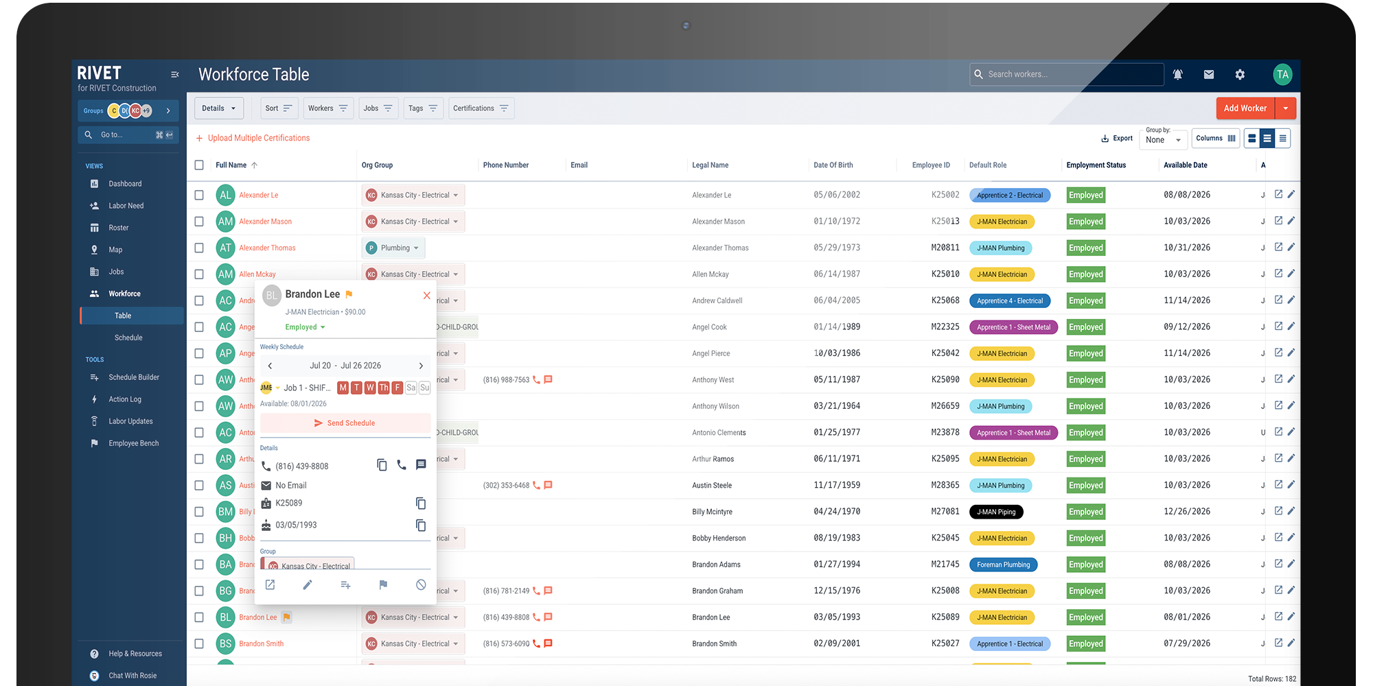 RIVET Workforce Table
