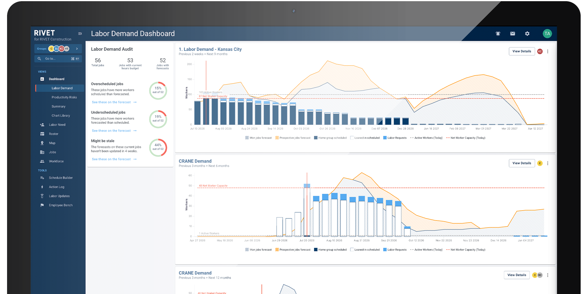 RIVET Labor Demand Dashboard