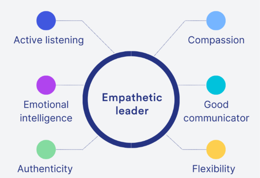 empathetic leader skills 1to1help