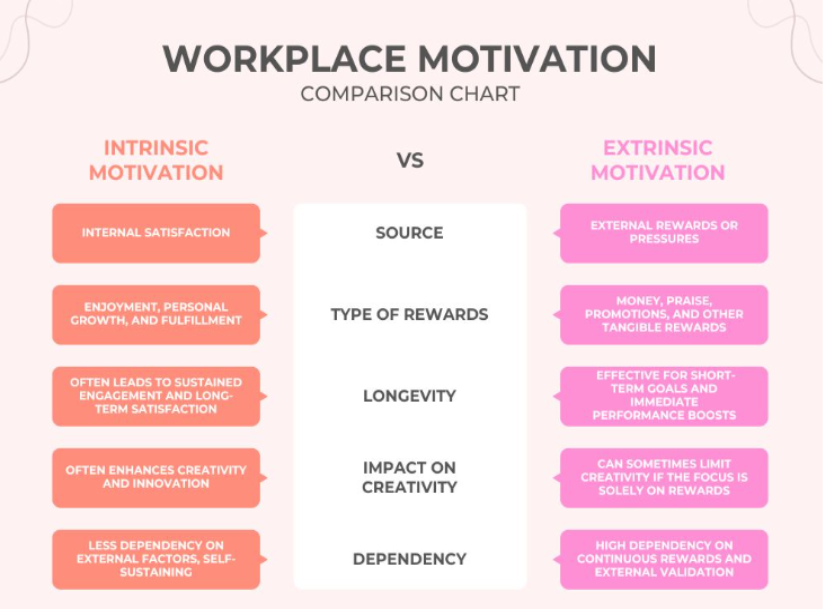 workplace motivation chart 1to1help