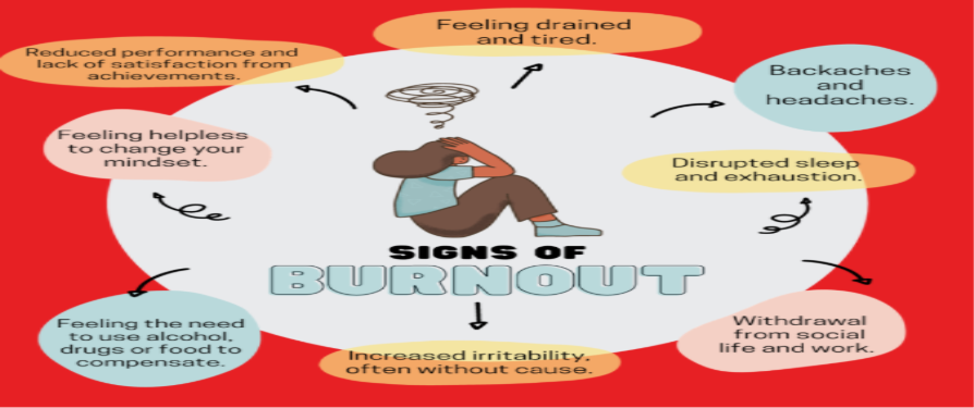 signs of burnout 1to1help
