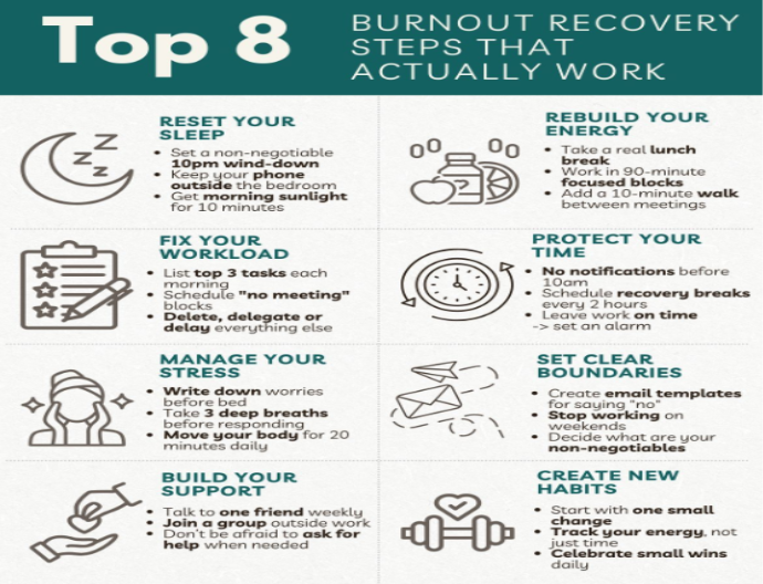 burnout recovery plan 1to1help
