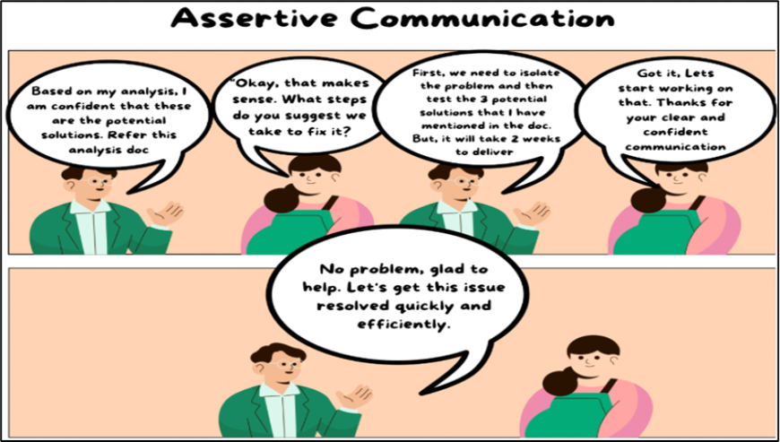 practising assertiviness 1to1help