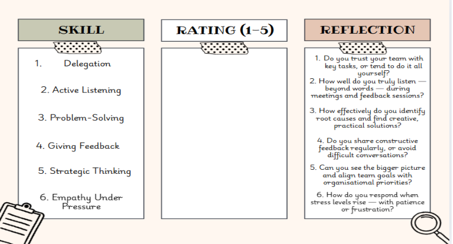 self eval checklist 1to1help