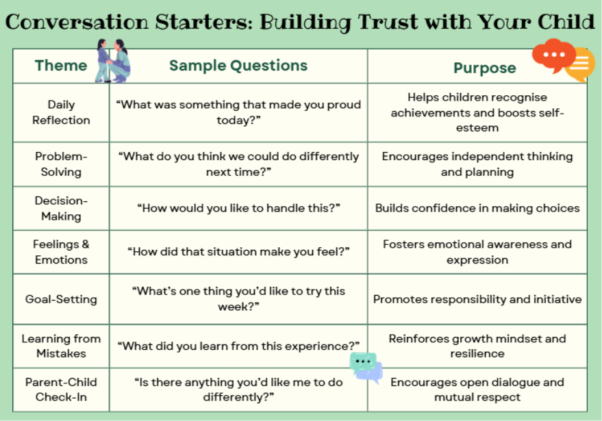 conv starter 1to1help