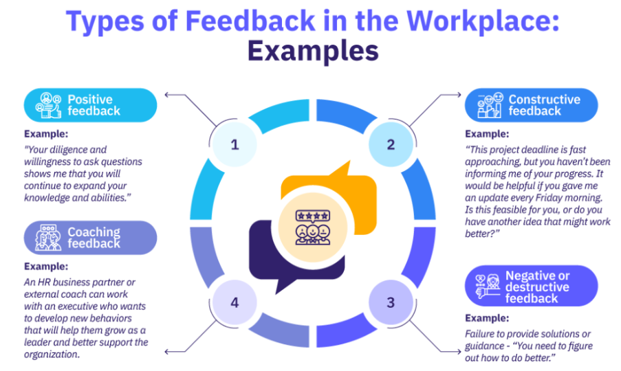 types of feedback 1to1help