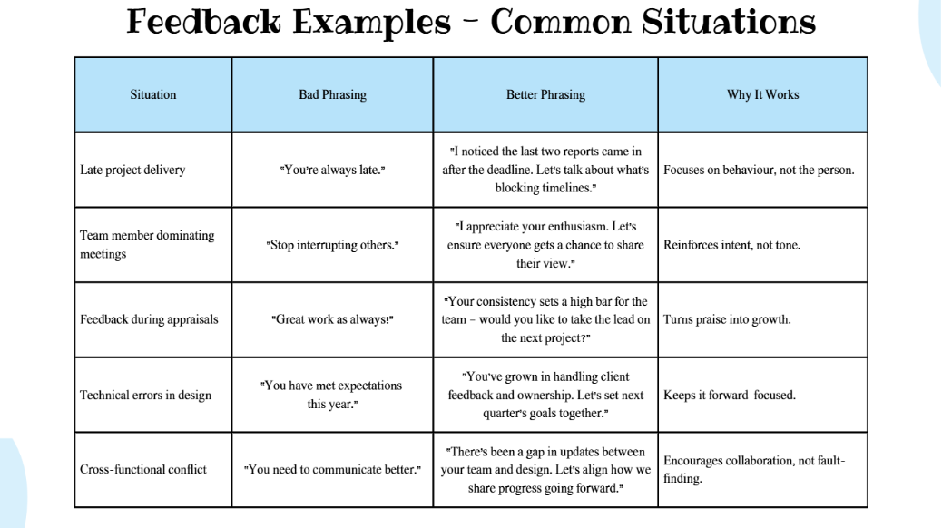 common feedback 1to1help