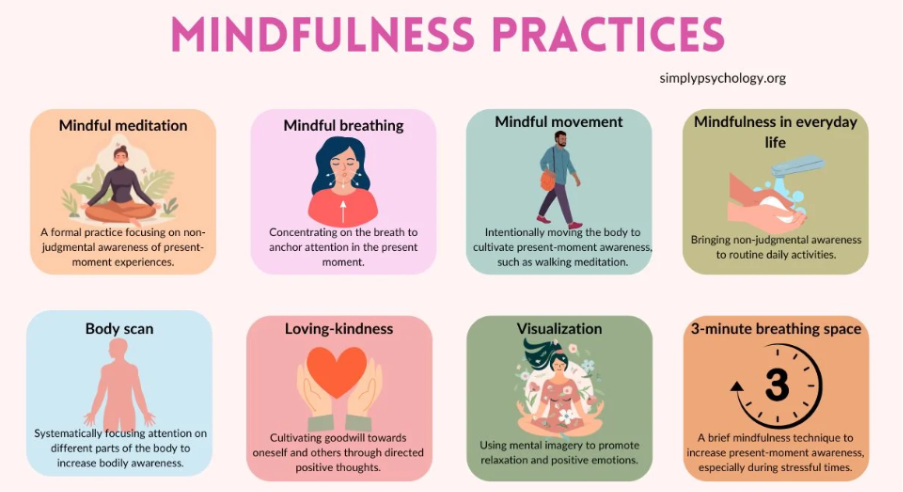 mindfulness by 1to1help