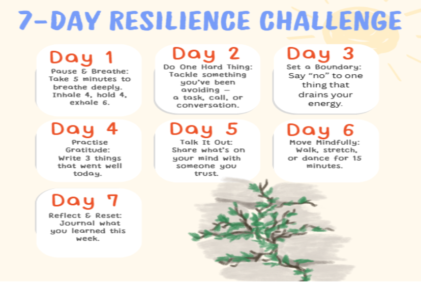 7-day resilience challenge 1to1help