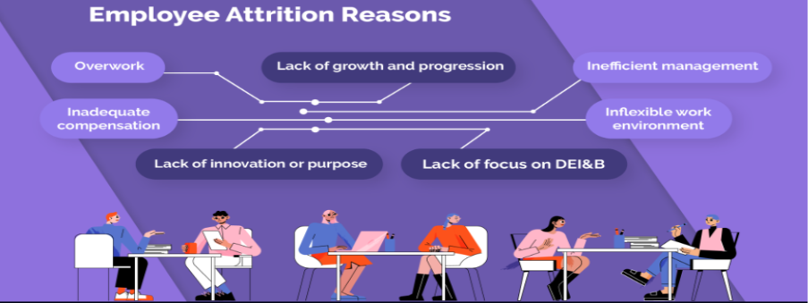 reasons attrition