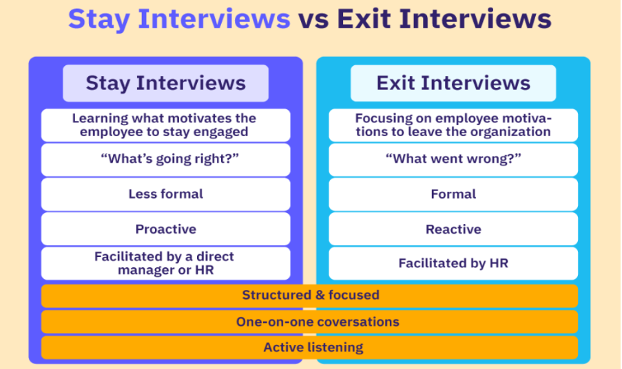 stay vs exit interview