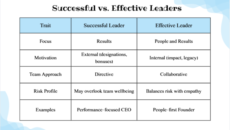 successful vs effective