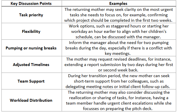 key discussion points