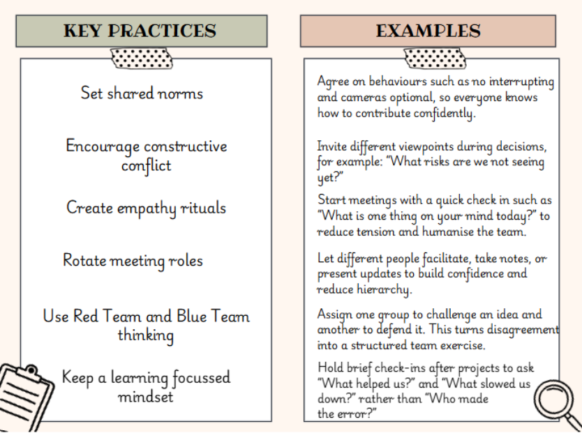 key practice and example