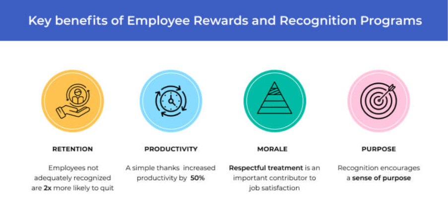 rewards recognition benefits