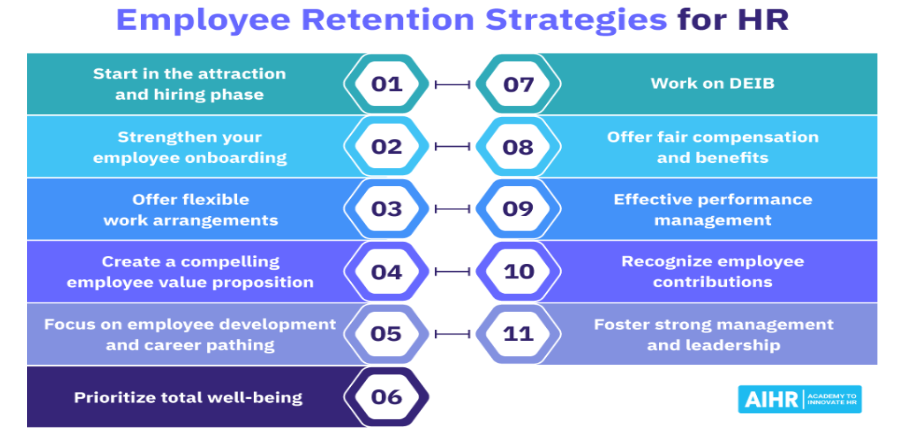 strategies retention for HR